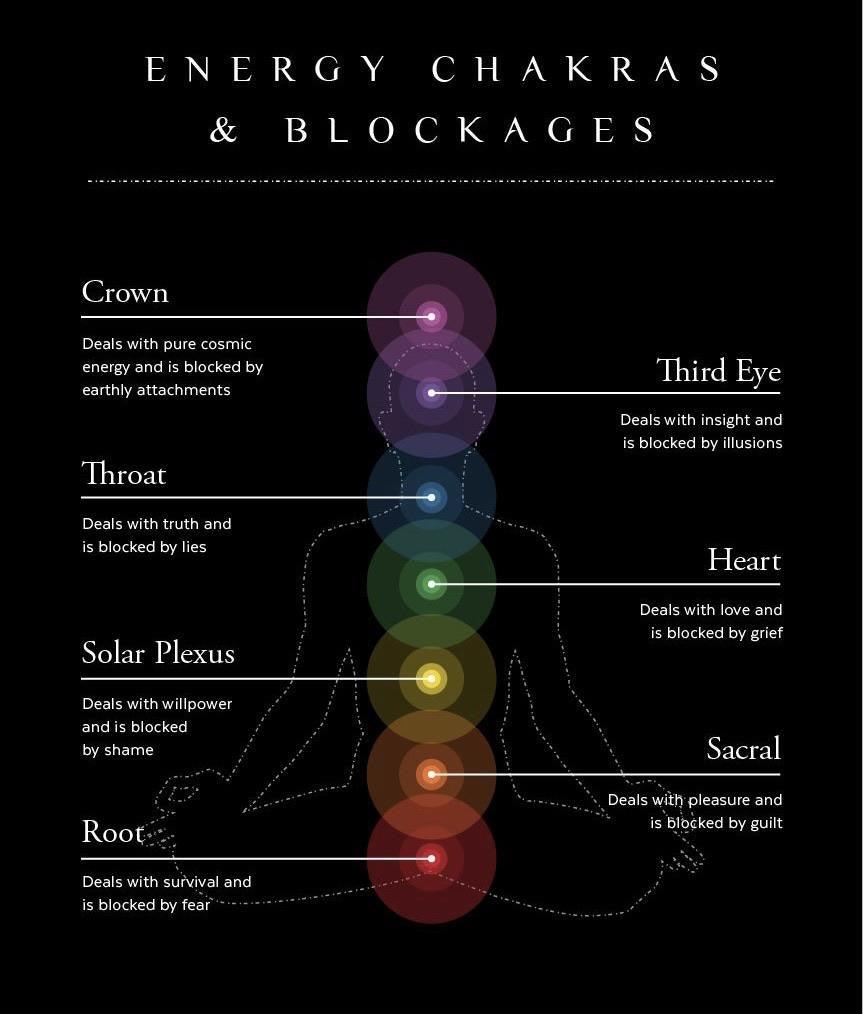 Arit/Chakra Reading - SpiritualClout